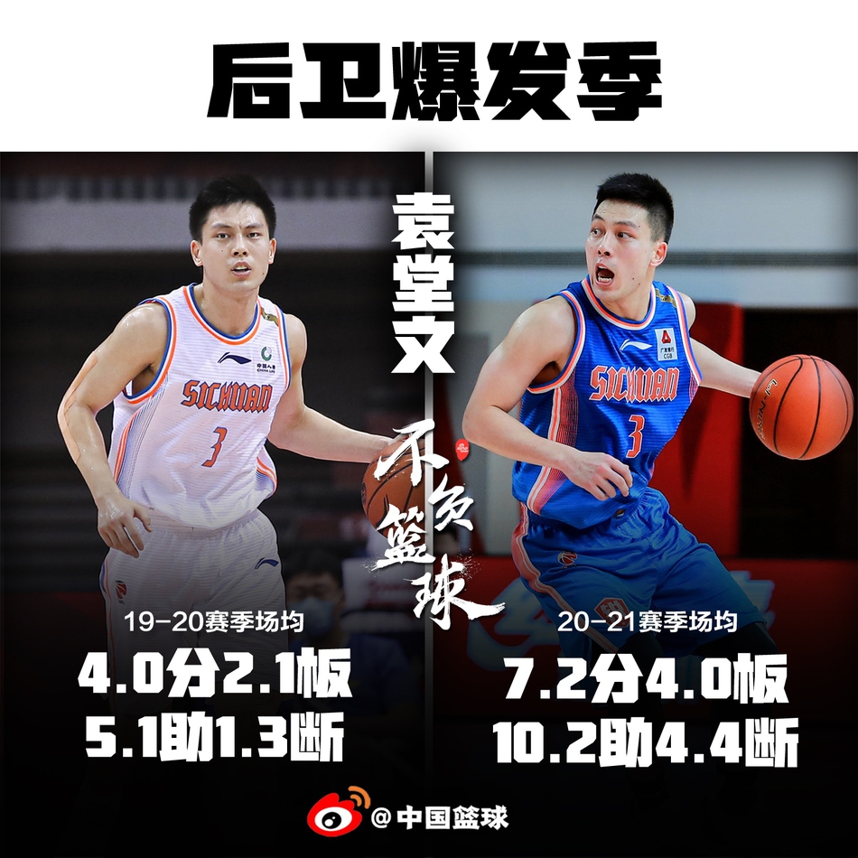 国产后卫集体爆发！高诗岩吴前孙铭徽，谁最让你惊喜？