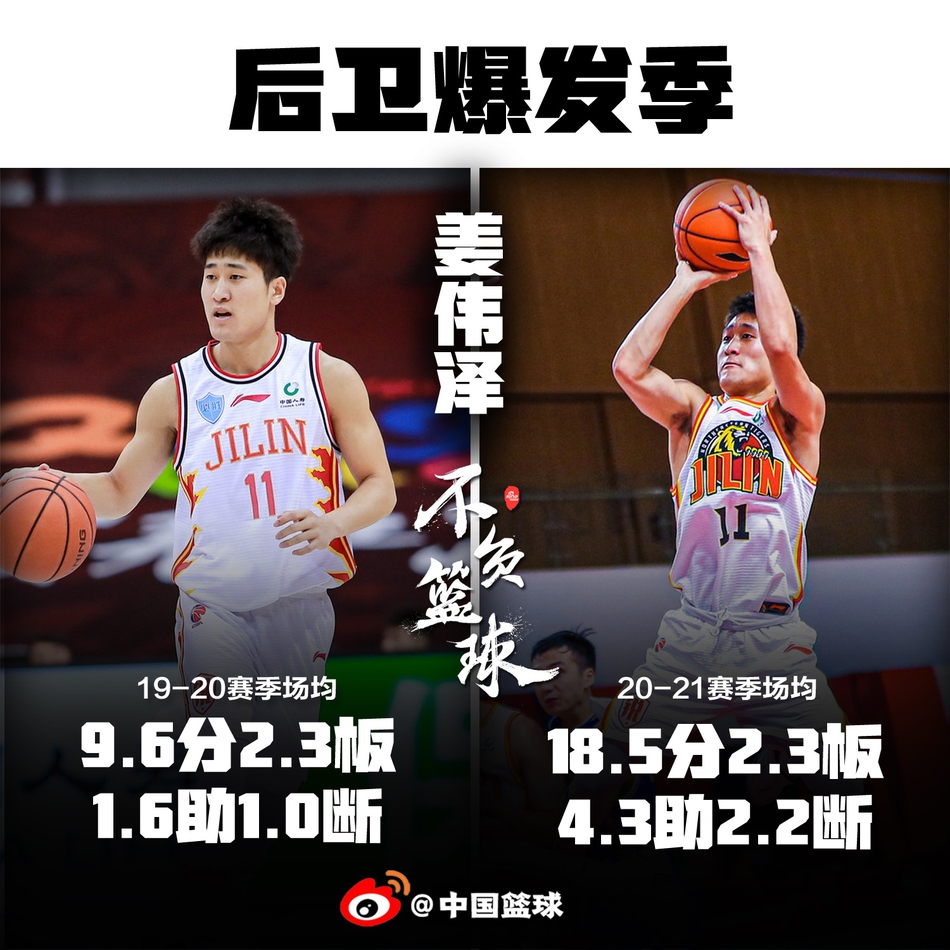 国产后卫集体爆发！高诗岩吴前孙铭徽，谁最让你惊喜？