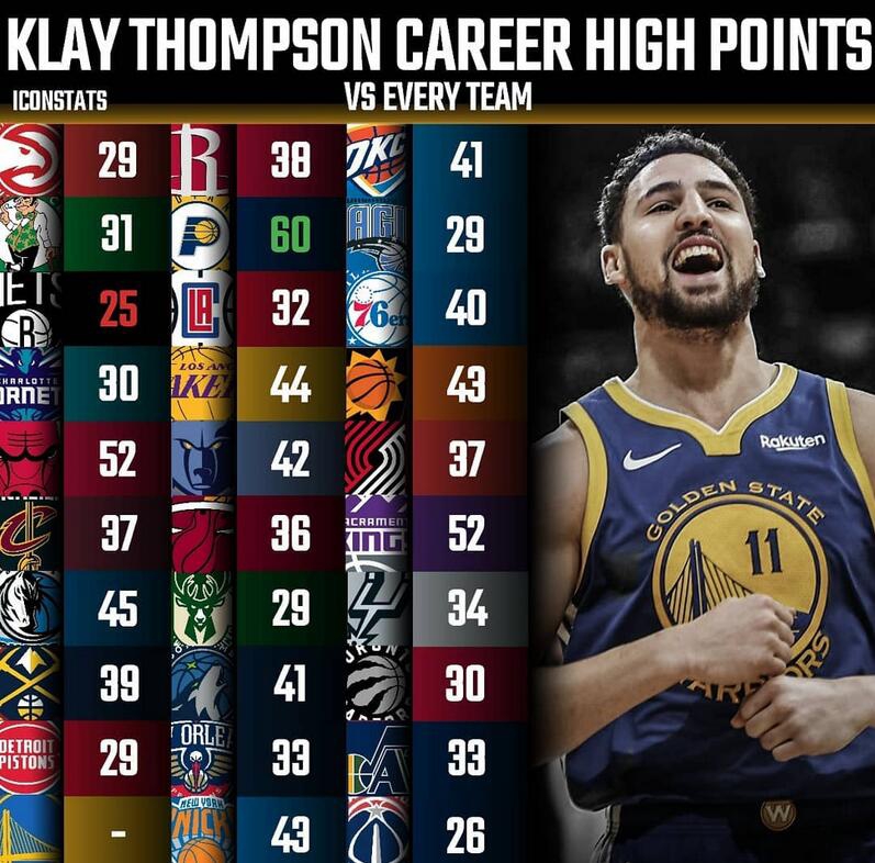 22位超巨对阵30支球队最高分一览！乔丹29张伯伦24分哪个你最意外