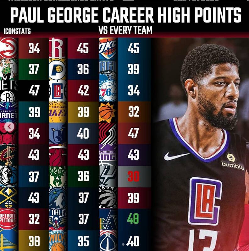 22位超巨对阵30支球队最高分一览！乔丹29张伯伦24分哪个你最意外