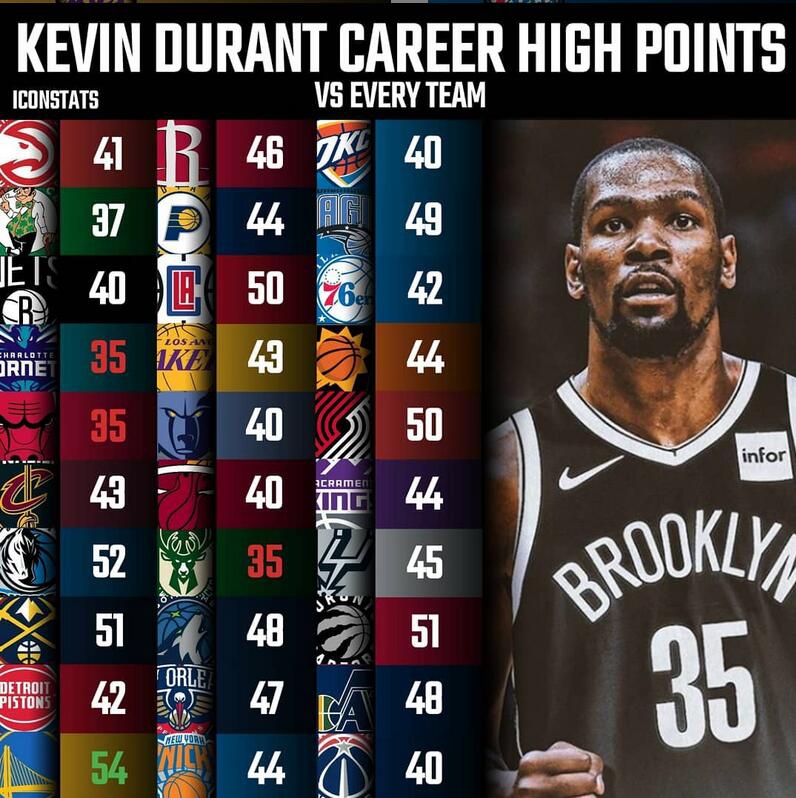 22位超巨对阵30支球队最高分一览！乔丹29张伯伦24分哪个你最意外