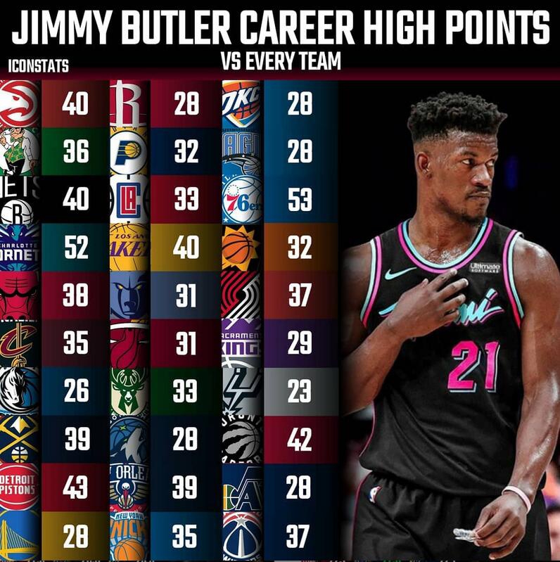 22位超巨对阵30支球队最高分一览！乔丹29张伯伦24分哪个你最意外