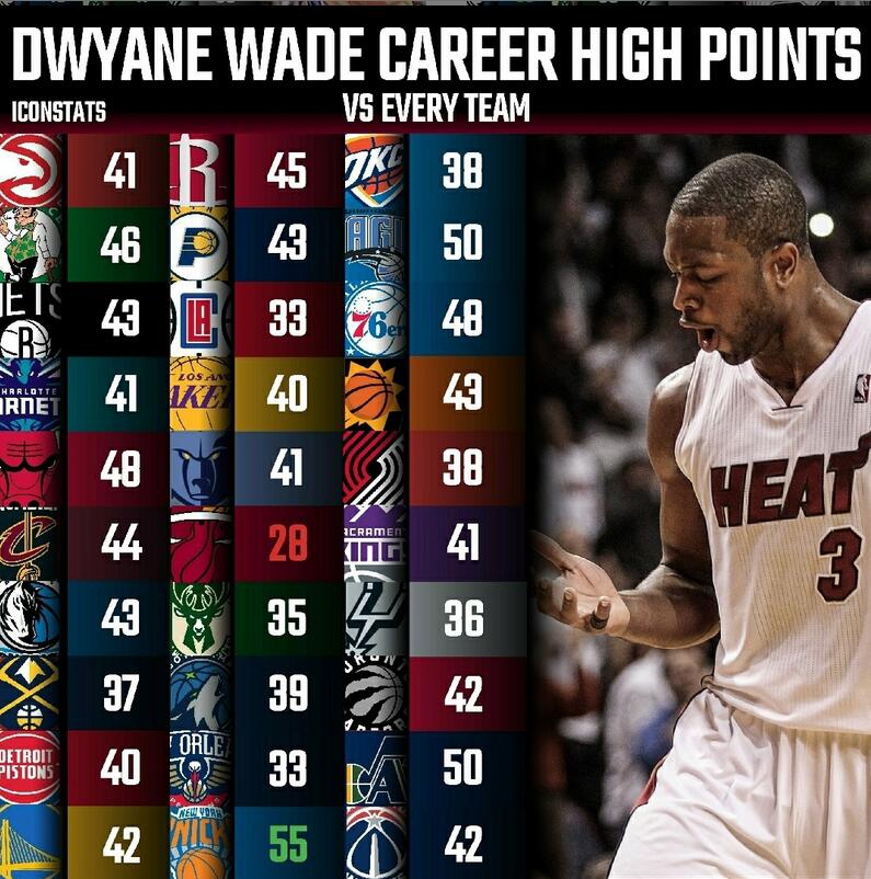 22位超巨对阵30支球队最高分一览！乔丹29张伯伦24分哪个你最意外