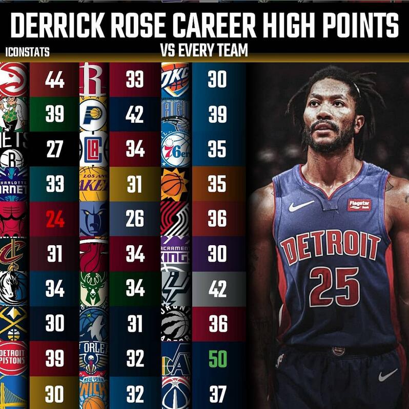 22位超巨对阵30支球队最高分一览！乔丹29张伯伦24分哪个你最意外