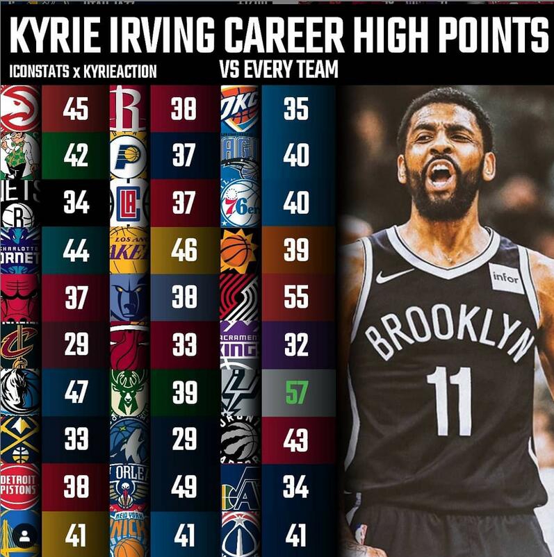 22位超巨对阵30支球队最高分一览！乔丹29张伯伦24分哪个你最意外