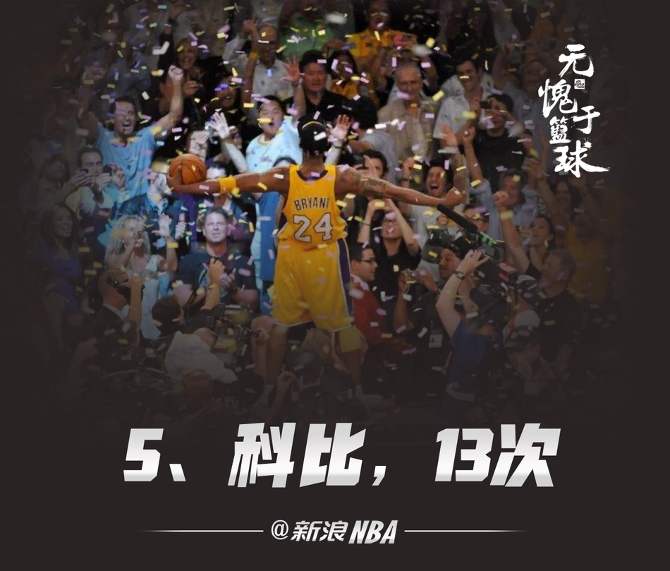 真正属于超巨老流氓的榜单！NBA历史季后赛单场40+排名