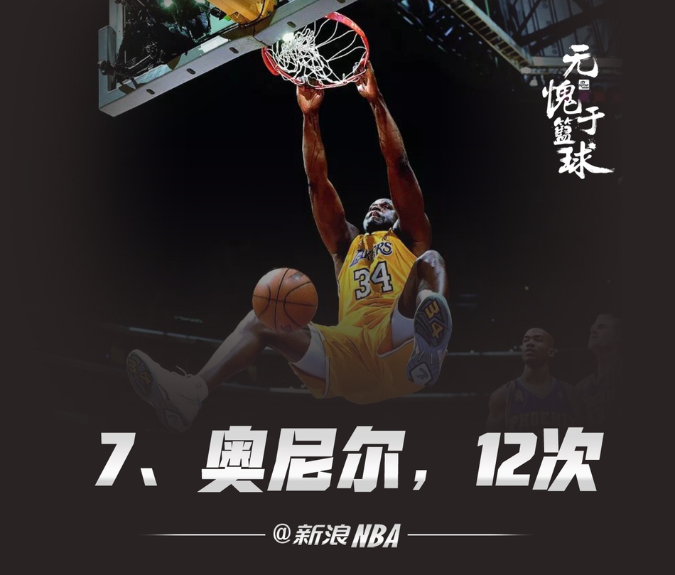 真正属于超巨老流氓的榜单！NBA历史季后赛单场40+排名