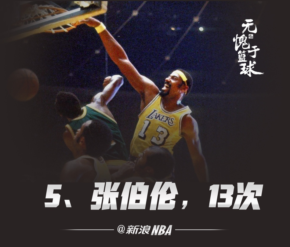 真正属于超巨老流氓的榜单！NBA历史季后赛单场40+排名