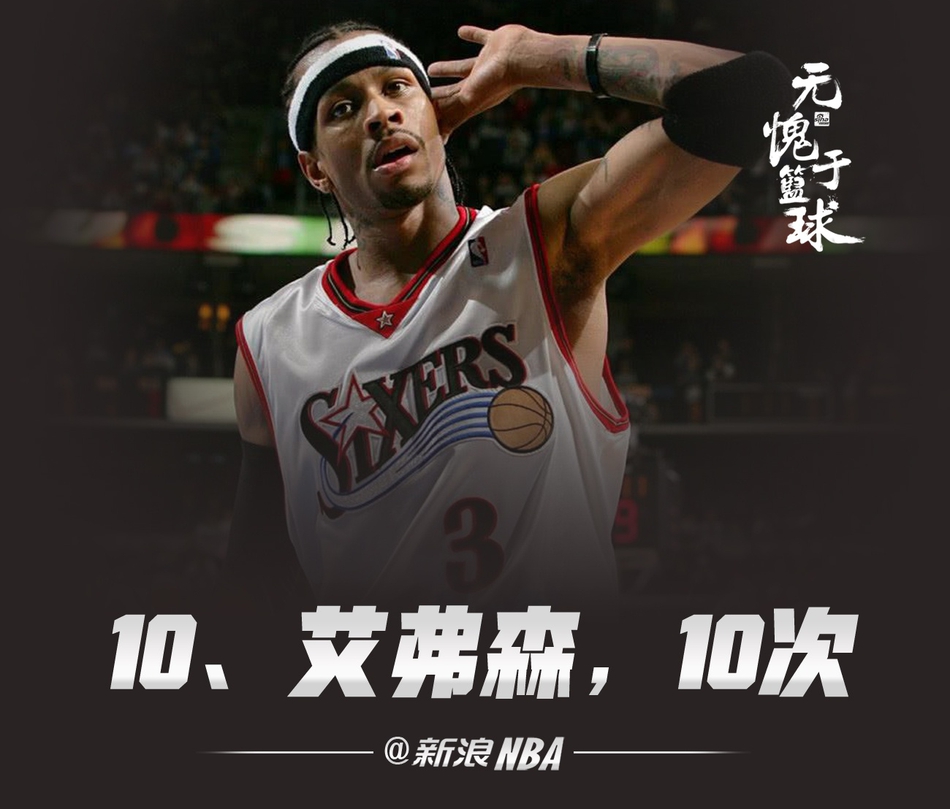 真正属于超巨老流氓的榜单！NBA历史季后赛单场40+排名