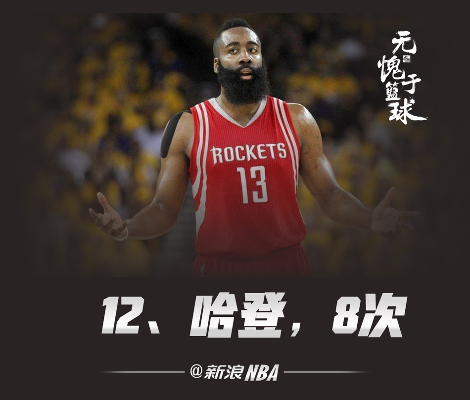 真正属于超巨老流氓的榜单！NBA历史季后赛单场40+排名