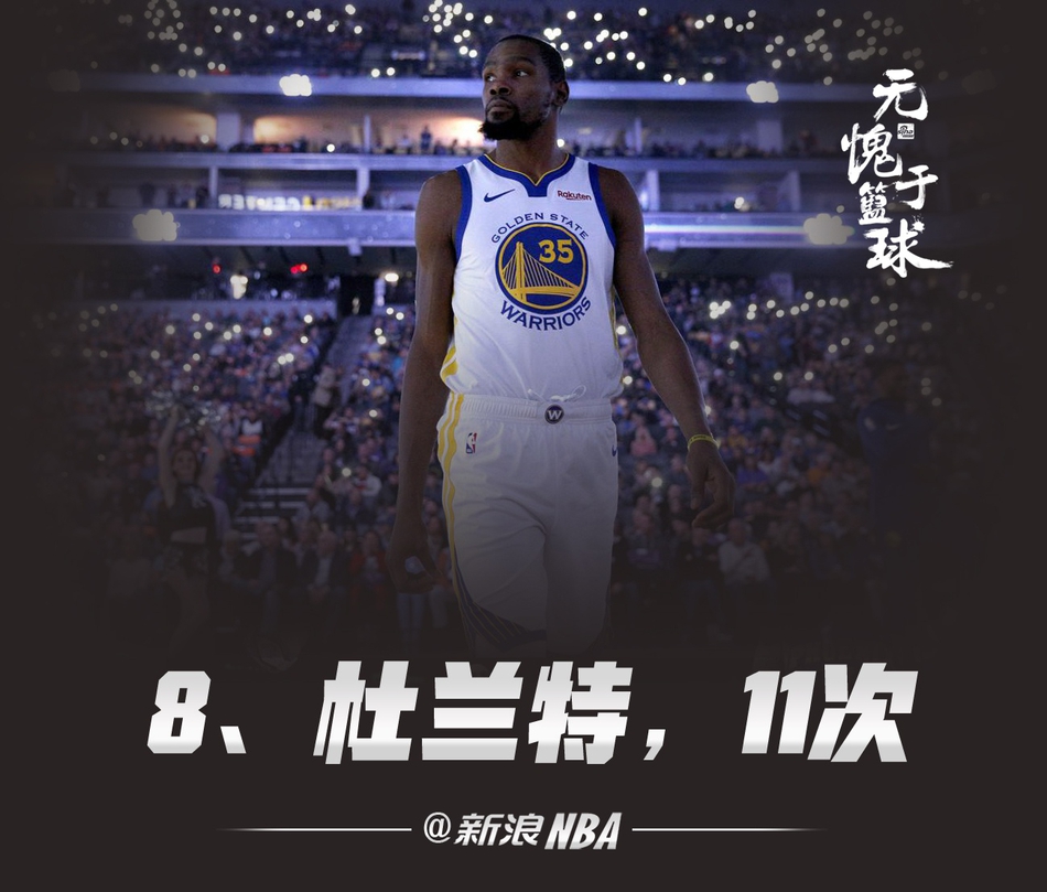 真正属于超巨老流氓的榜单！NBA历史季后赛单场40+排名