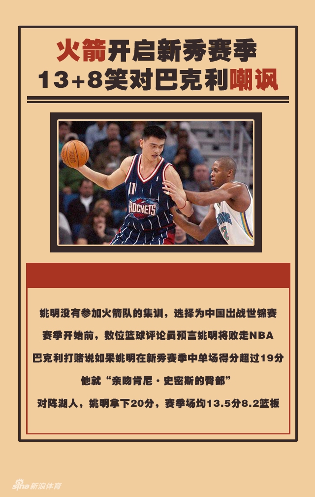 中国奇迹还将继续!看男篮第一人的百变人生