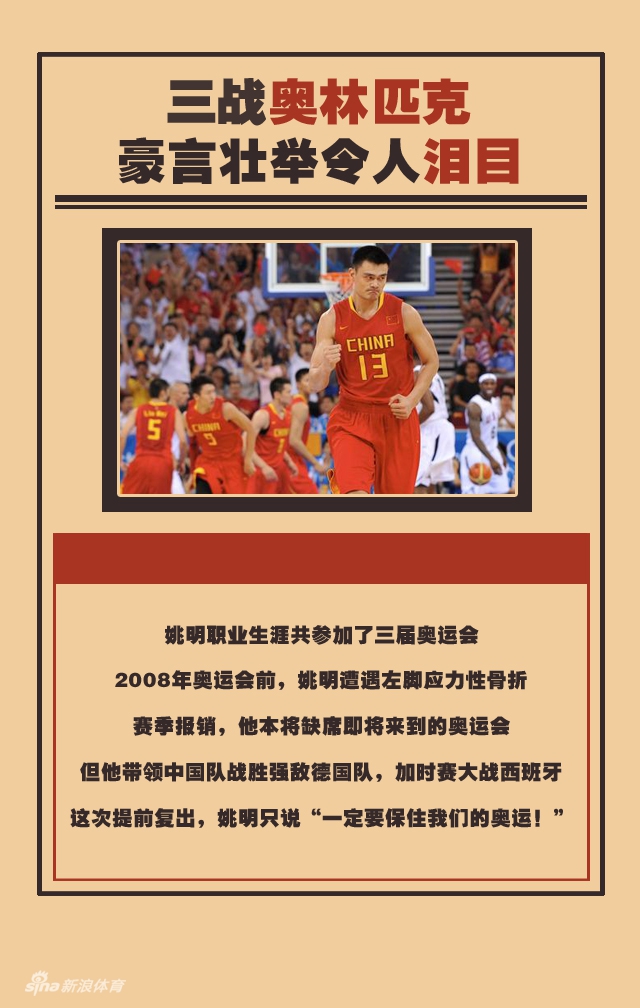 中国奇迹还将继续!看男篮第一人的百变人生