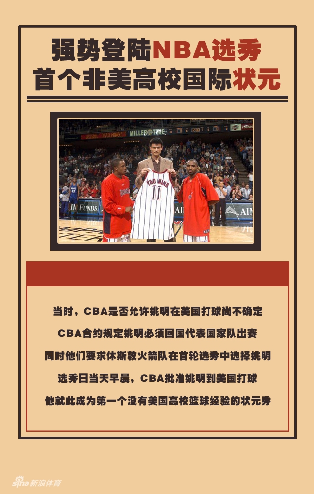 中国奇迹还将继续!看男篮第一人的百变人生