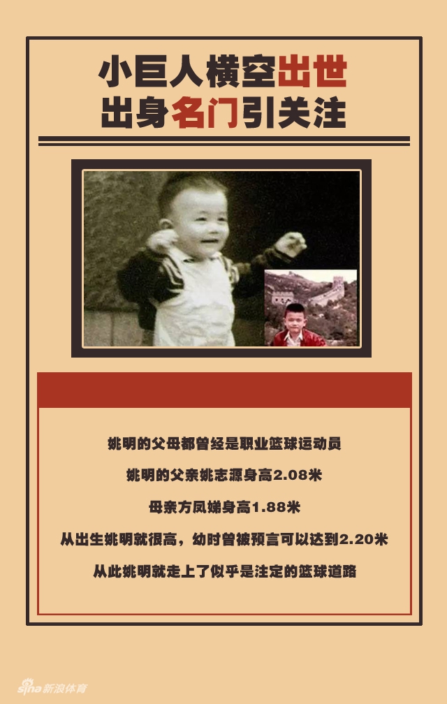 中国奇迹还将继续!看男篮第一人的百变人生