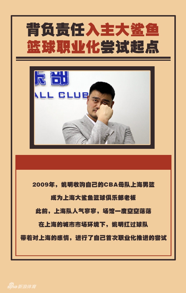 中国奇迹还将继续!看男篮第一人的百变人生