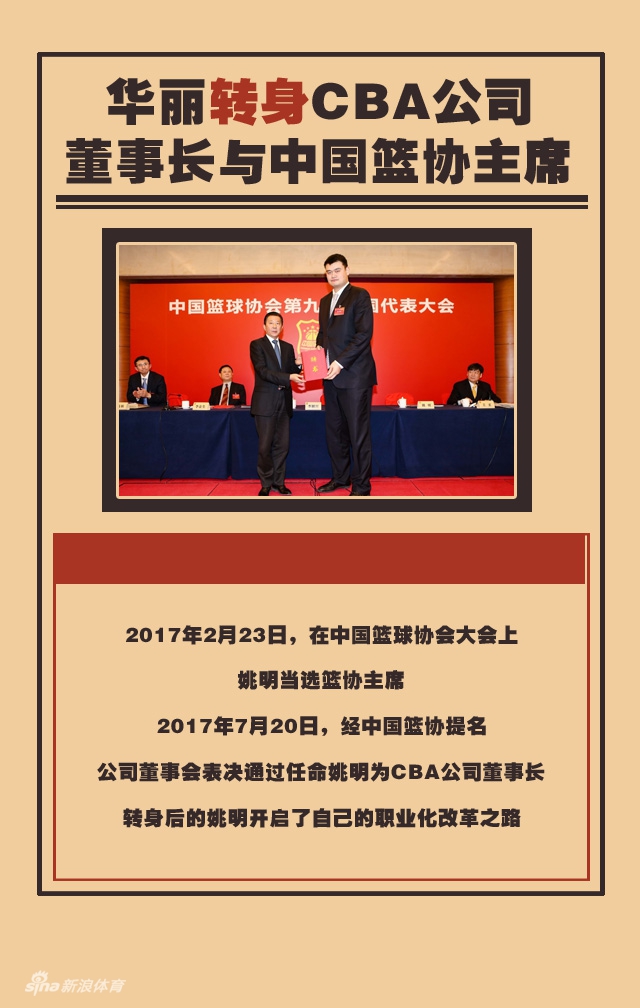 中国奇迹还将继续!看男篮第一人的百变人生