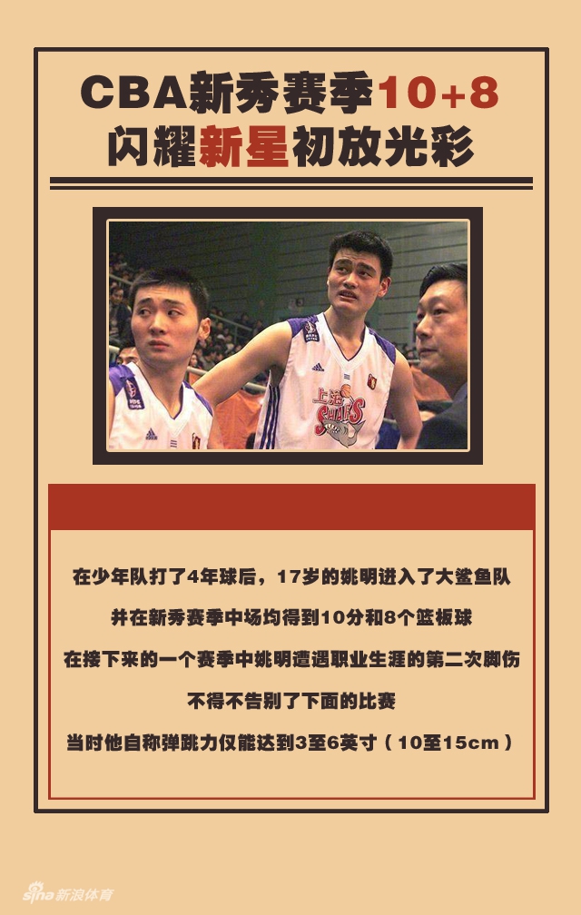 中国奇迹还将继续!看男篮第一人的百变人生