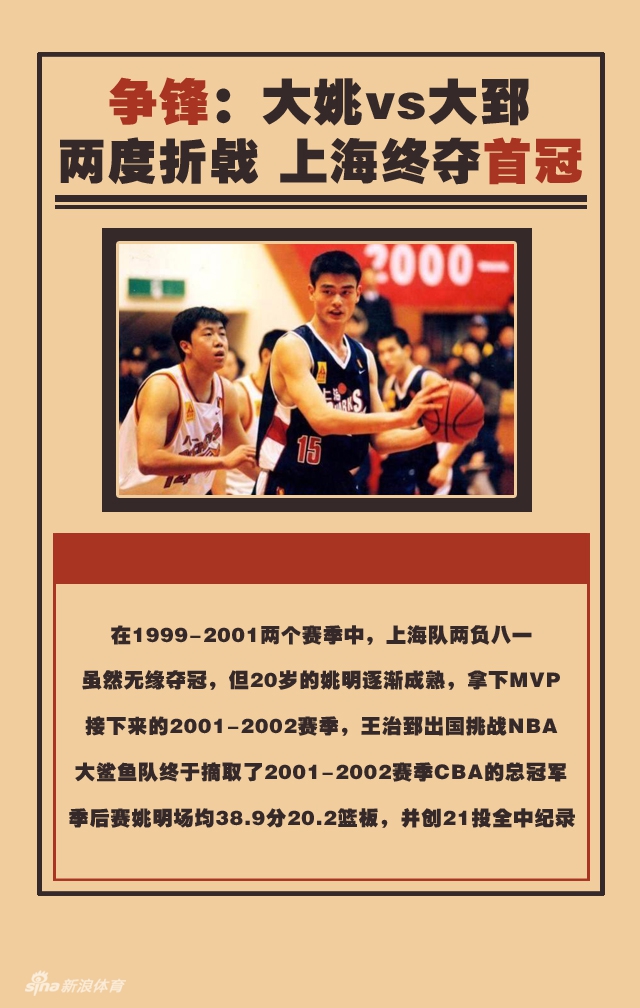 中国奇迹还将继续!看男篮第一人的百变人生