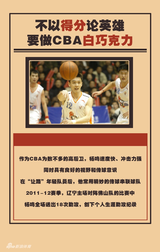 不止颜值!曾砍40+的辽篮队长退役留辉煌烙印