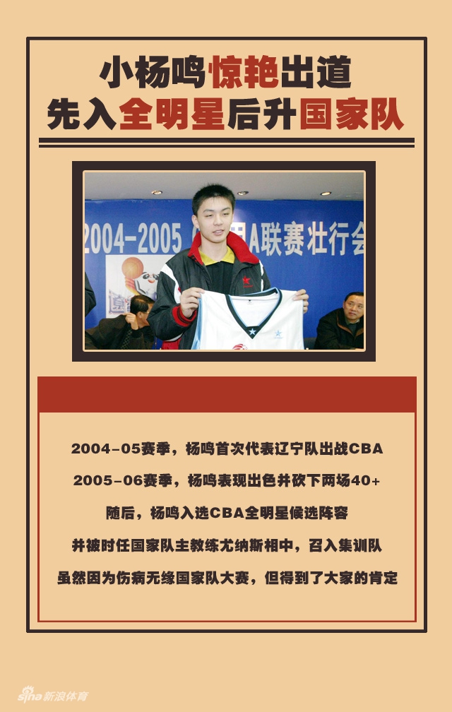 不止颜值!曾砍40+的辽篮队长退役留辉煌烙印