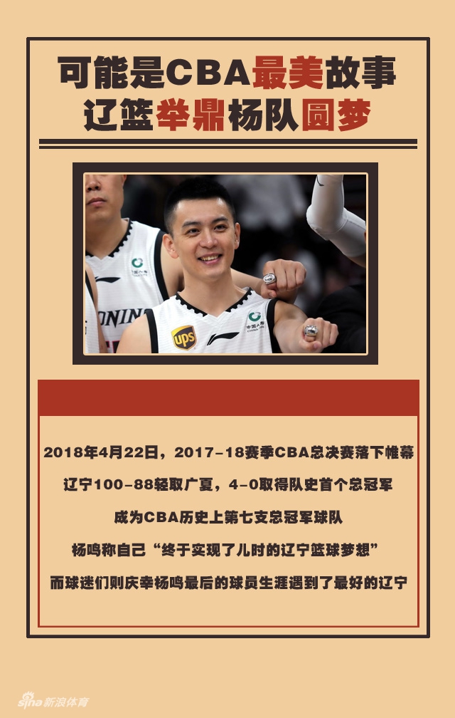 不止颜值!曾砍40+的辽篮队长退役留辉煌烙印