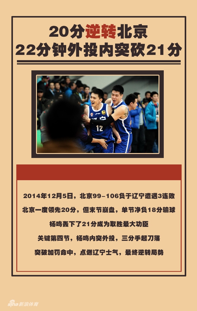 不止颜值!曾砍40+的辽篮队长退役留辉煌烙印