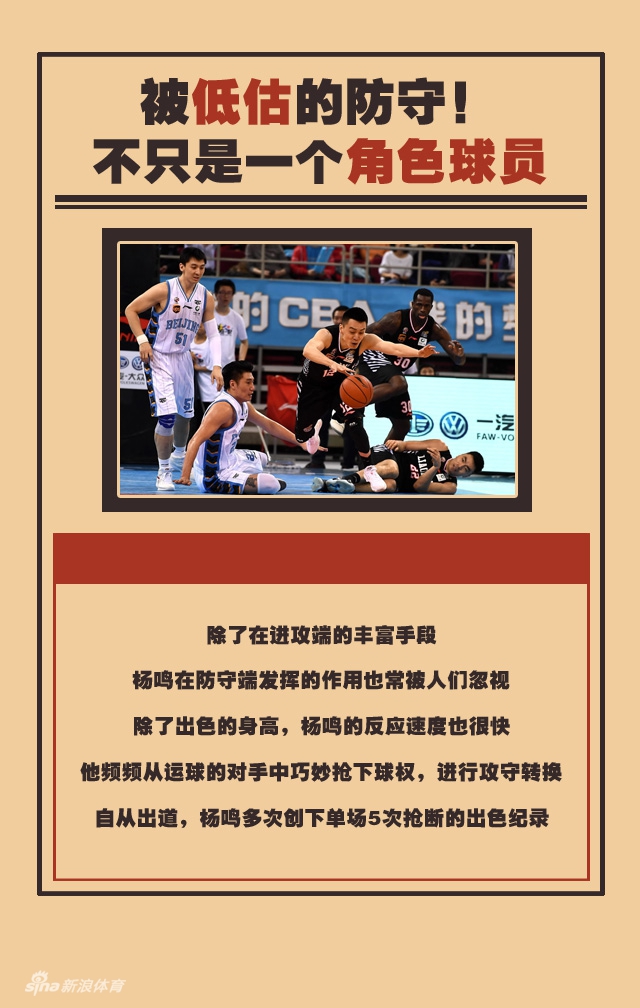 不止颜值!曾砍40+的辽篮队长退役留辉煌烙印
