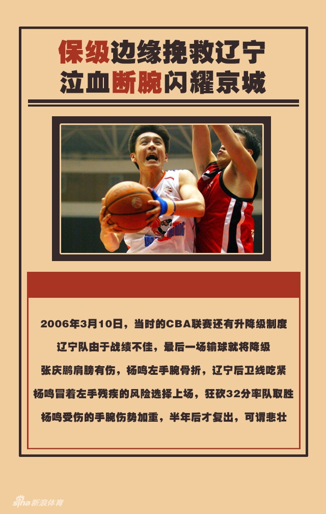 不止颜值!曾砍40+的辽篮队长退役留辉煌烙印