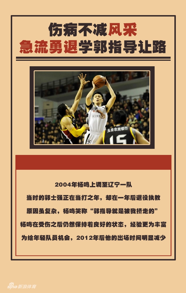 不止颜值!曾砍40+的辽篮队长退役留辉煌烙印