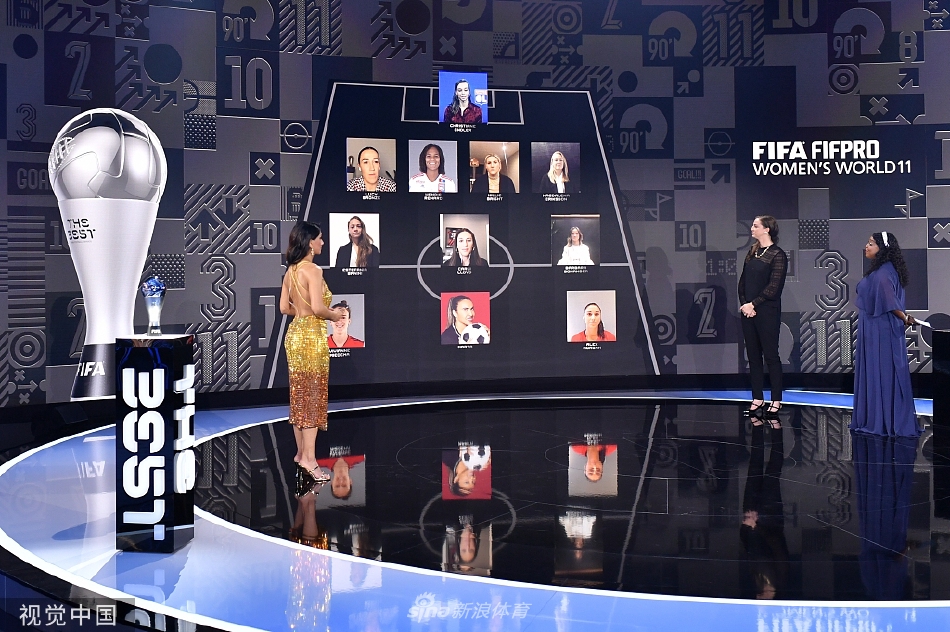 莱万蝉联世界足球先生 力压梅西+萨拉赫