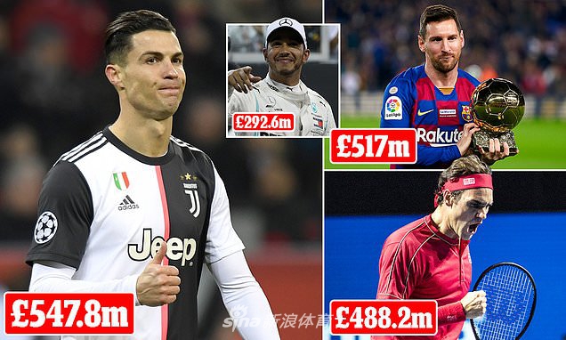 体坛收入排行榜