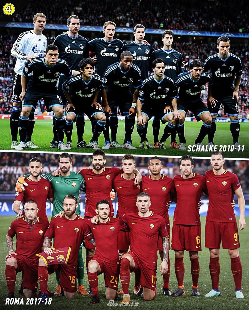 过去10年足坛14大黑马