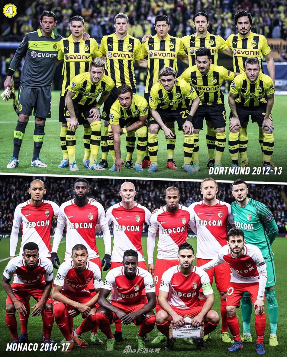 过去10年足坛14大黑马