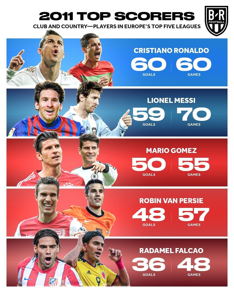 近9年射手王盘点！仅2人破梅罗垄断