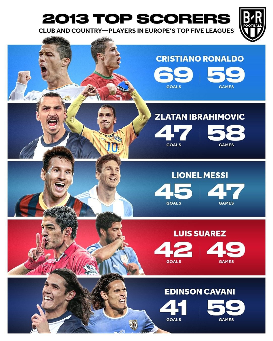 近9年射手王盘点！仅2人破梅罗垄断