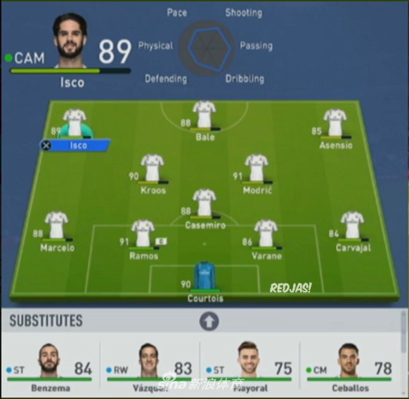 皇马球员评分