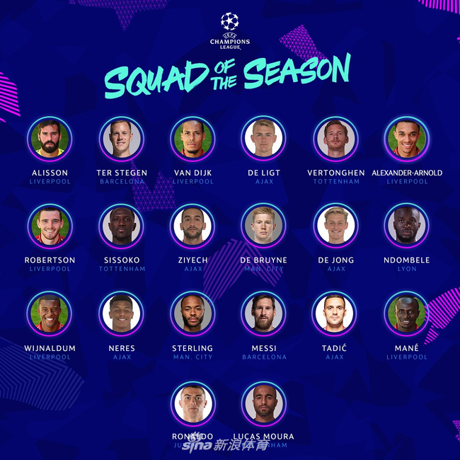 欧冠最佳20人名单