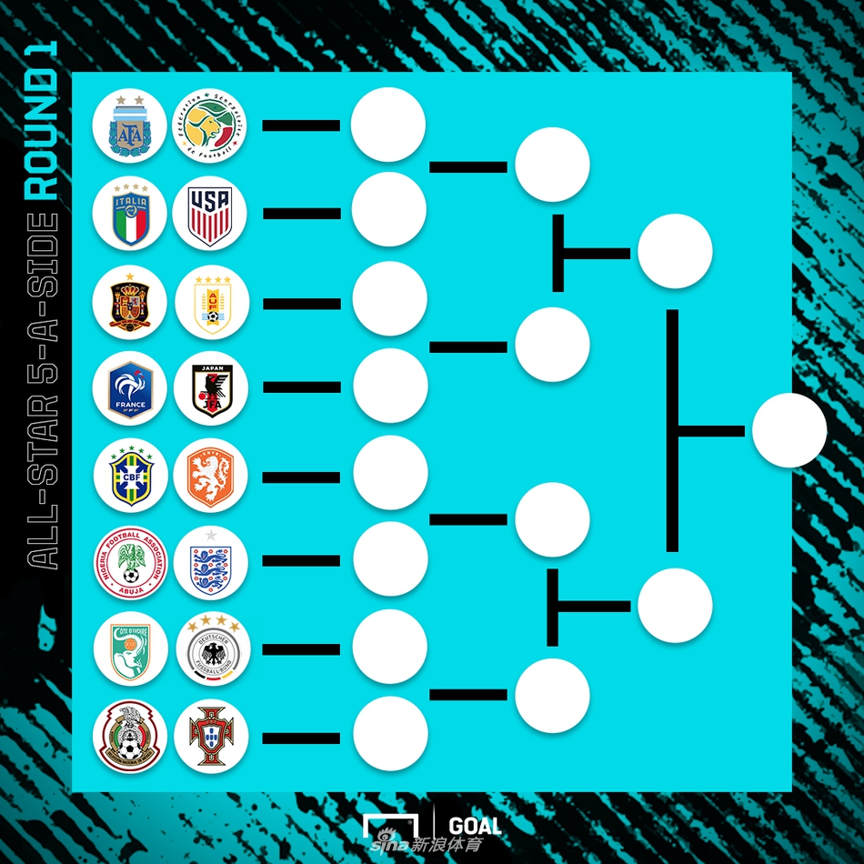 脑洞！5人足球这16队谁更强？