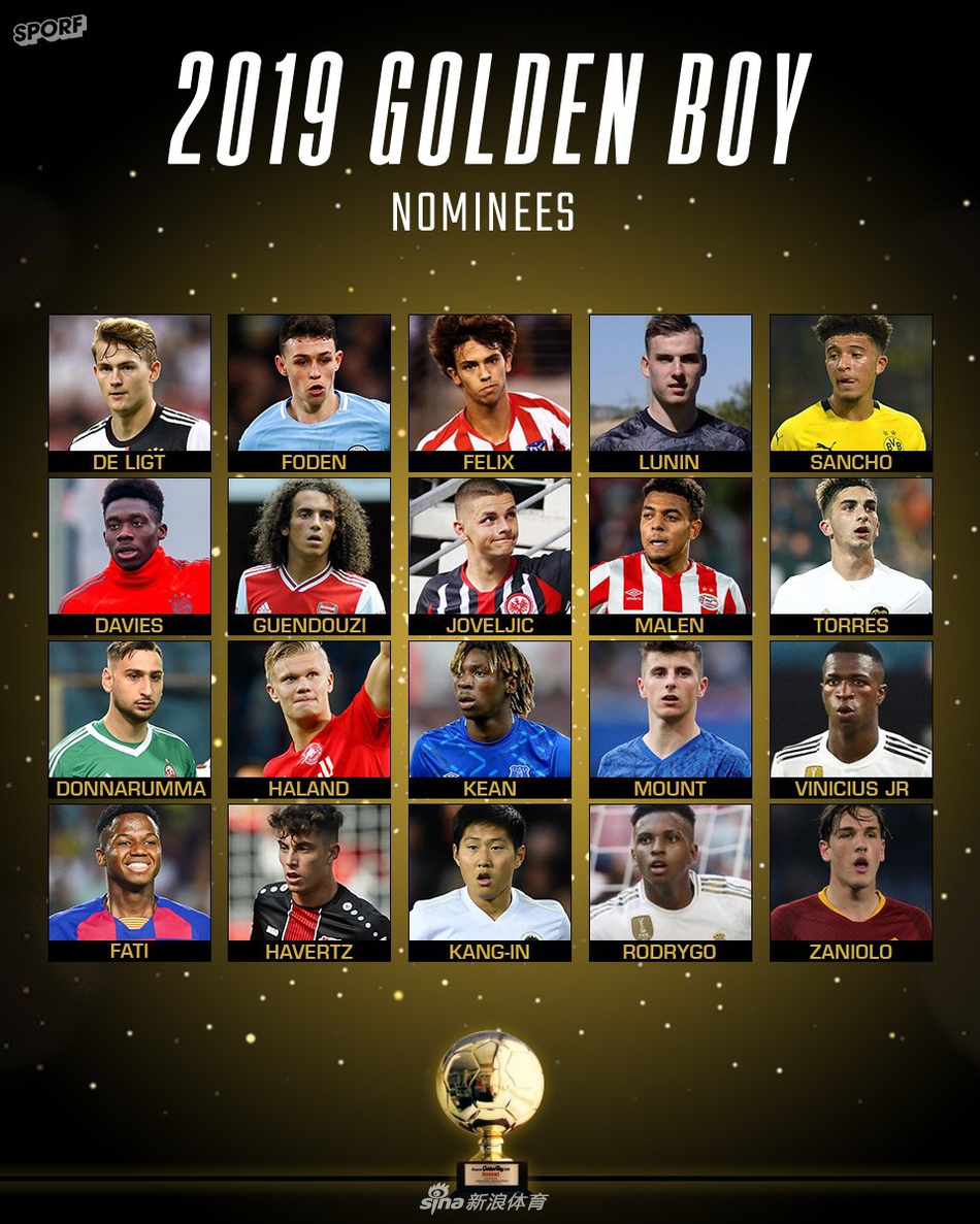 欧洲金童20人候选名单