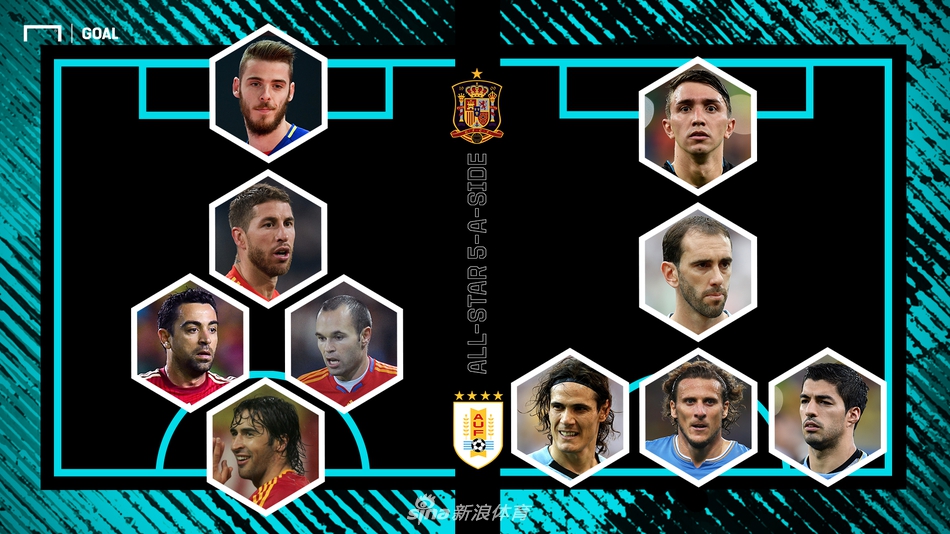 西班牙vs乌拉圭