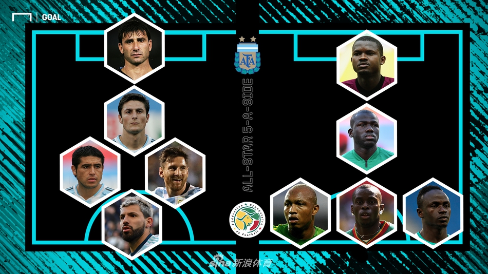 阿根廷vs塞内加尔