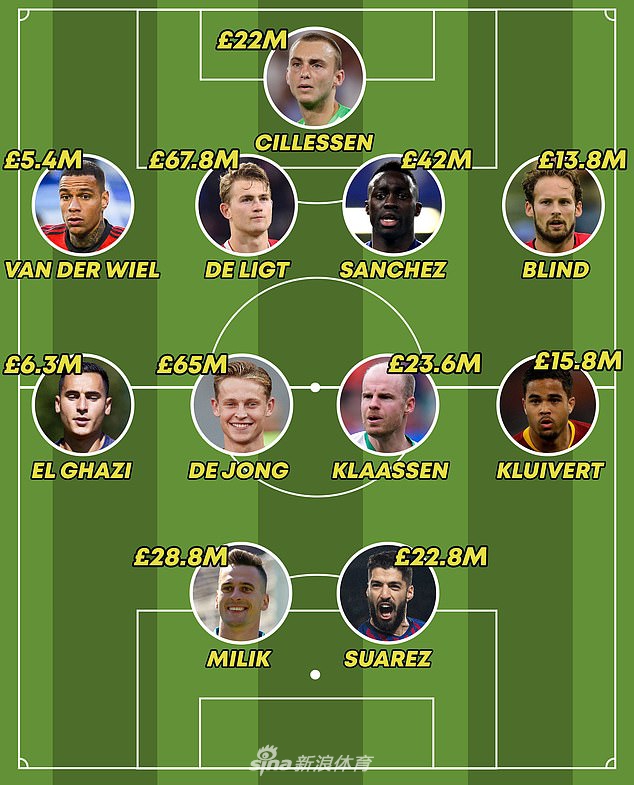 欧洲黑店阿贾克斯