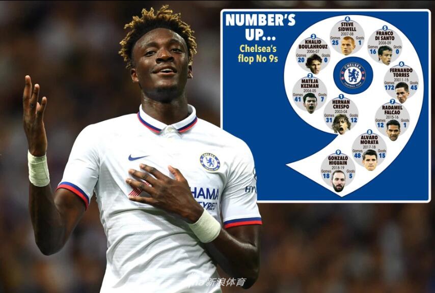 切尔西9号魔咒!16年换了10人