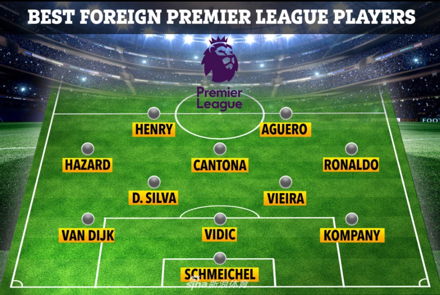 英超最佳外籍球员阵容：C罗搭档亨利