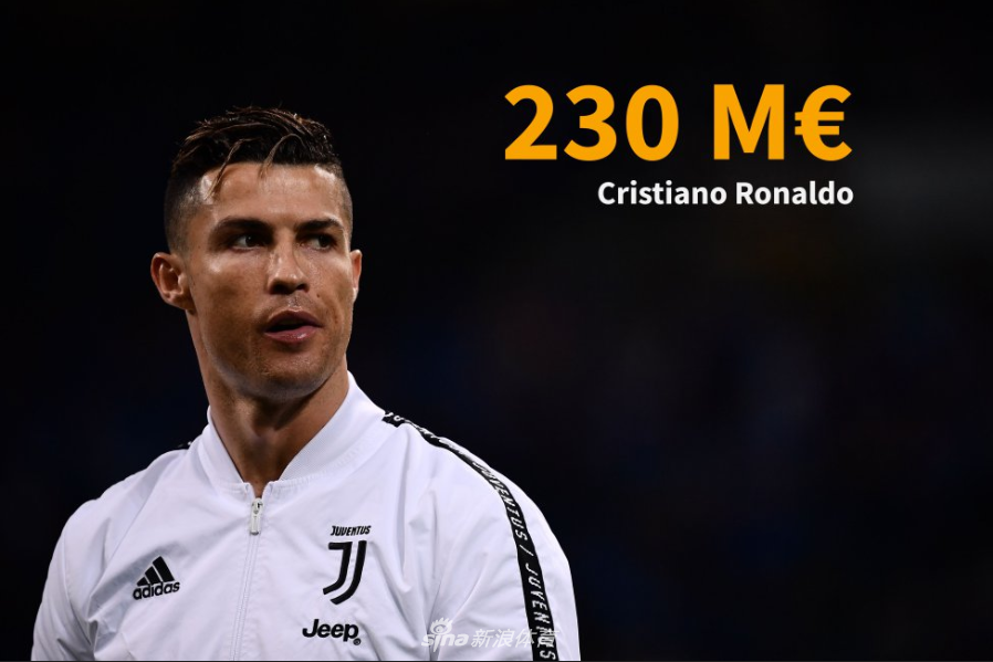 第2名：C罗（2.3亿）