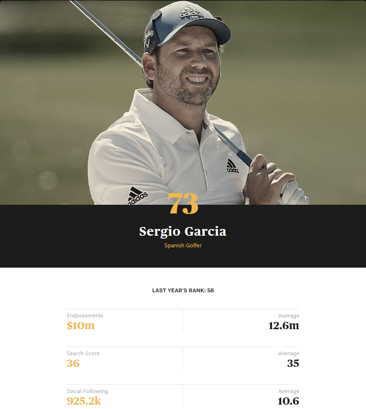 塞尔吉奥-加西亚