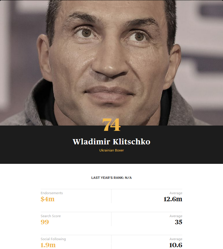 弗拉基米尔-克里琴科