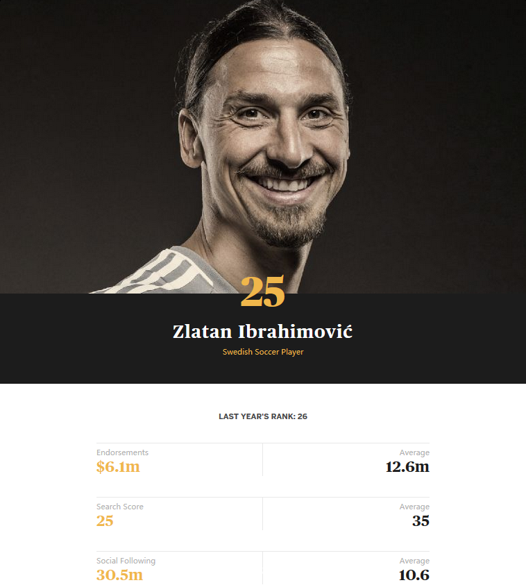 伊布拉希莫维奇