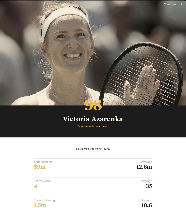 维多利亚-阿扎伦卡